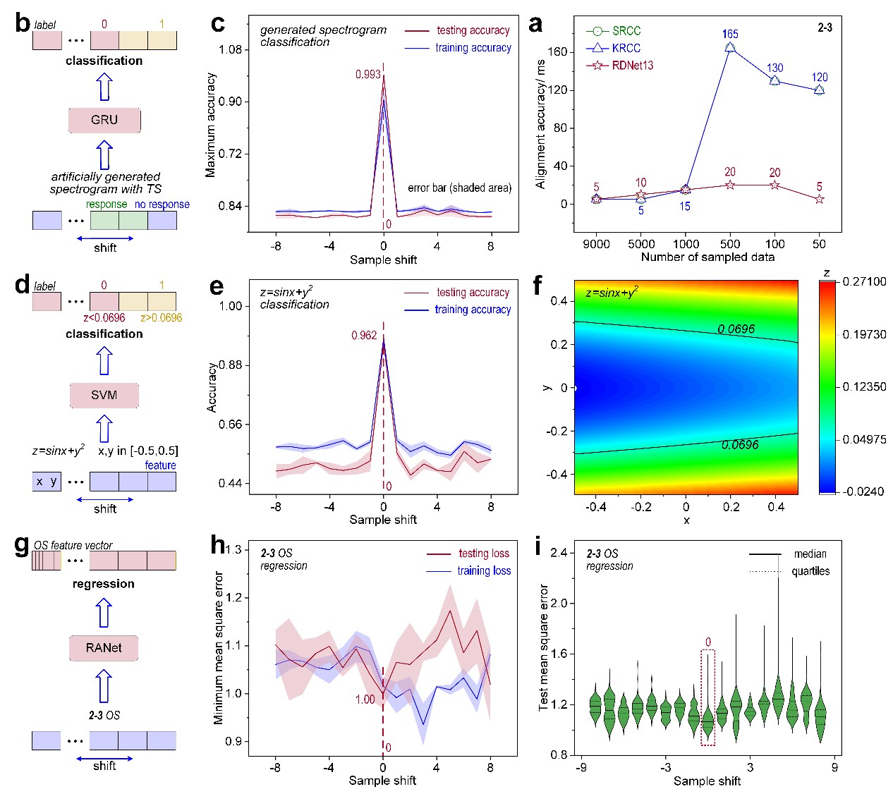 图3 对齐架构的推广